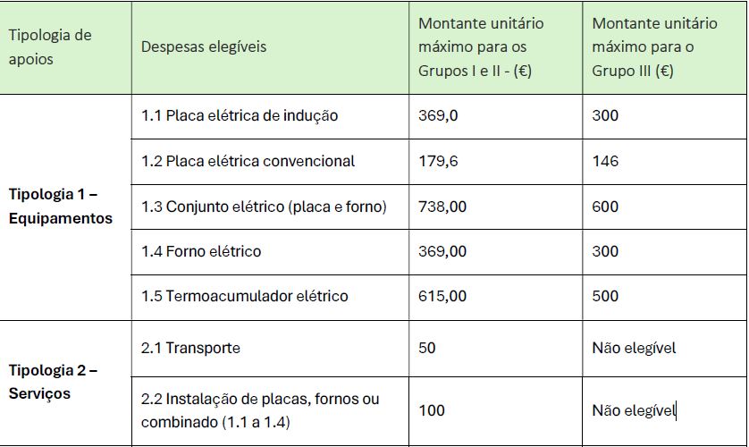 Apoio por equipamento E-lar